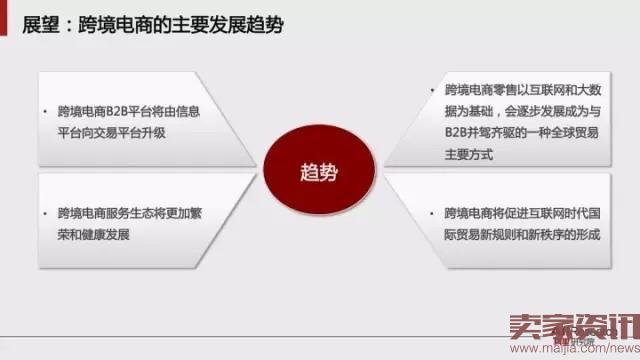 跨境电商是驱动全球化的下一个动力