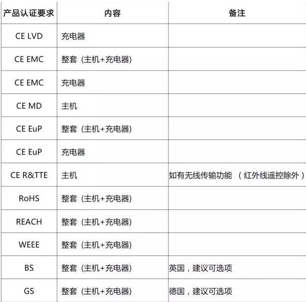 跨境电商-雨果网