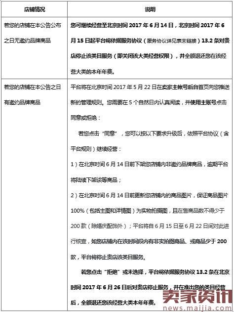 速卖通连续对三个类目实施品牌封闭管理