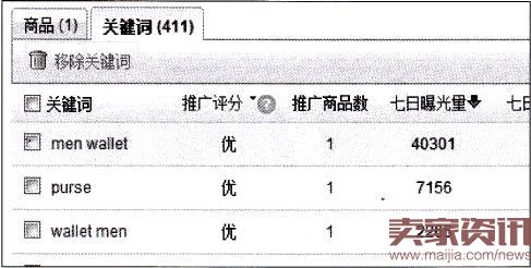 速卖通直通车如何打造新品?