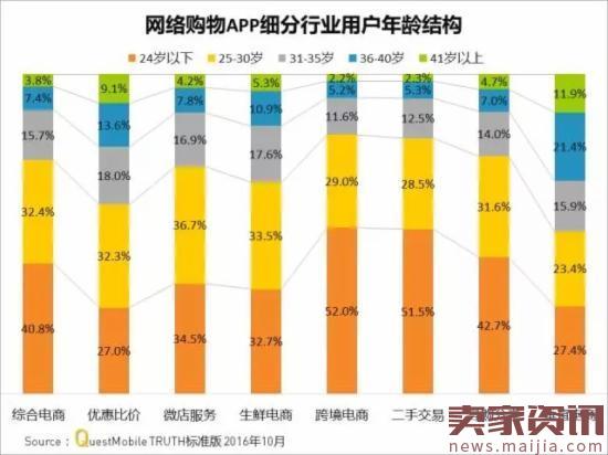 网购APP实力榜,7成女性喜欢跨境购物