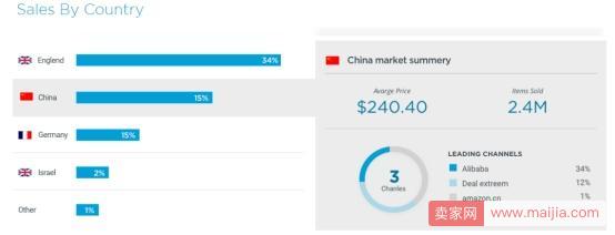 四款亚马逊关键词免费查询工具