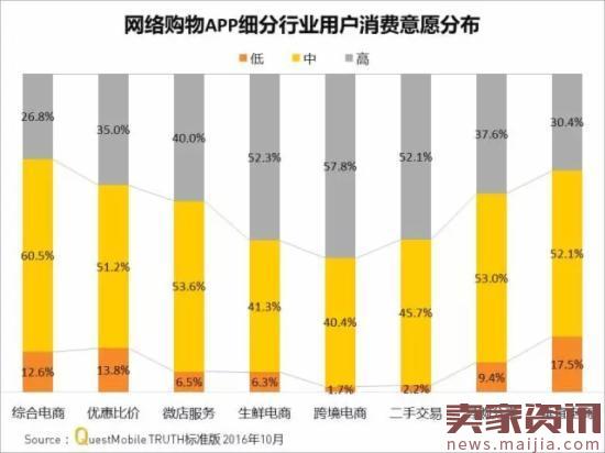 网购APP实力榜,7成女性喜欢跨境购物