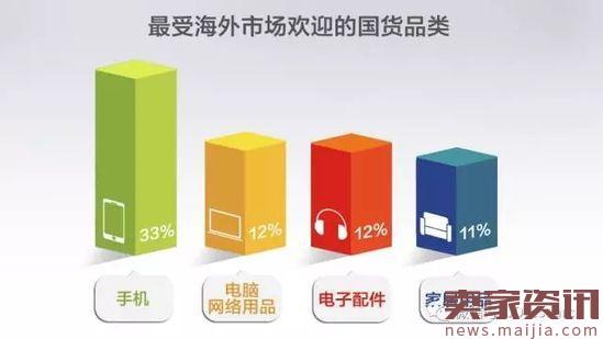 京东发布“一带一路”跨境电商消费趋势报告