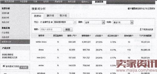 速卖通直通车如何打造新品?