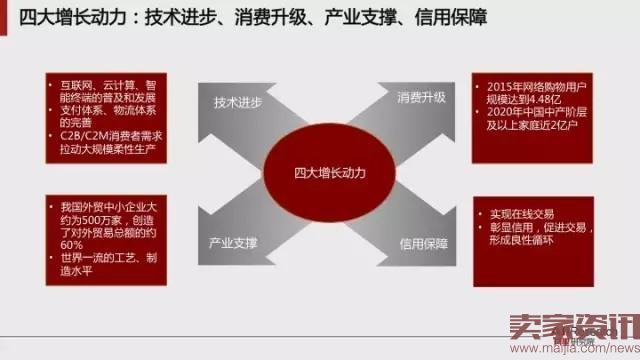 跨境电商是驱动全球化的下一个动力