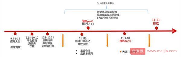 速卖通双11平台三大活动玩法