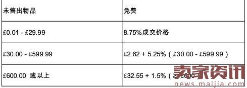 eBay新手开店费用明细