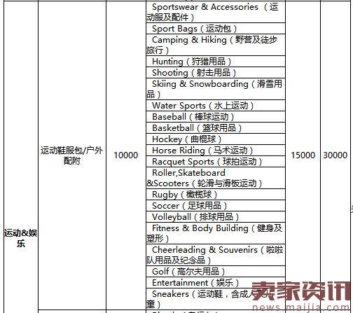 2017年速卖通年费是多少？