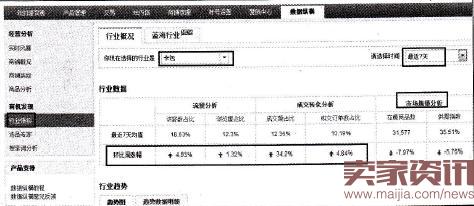 速卖通直通车如何打造新品?