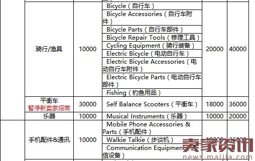 2017年速卖通年费是多少？