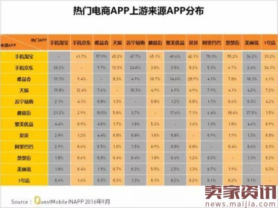 网购APP实力榜,7成女性喜欢跨境购物