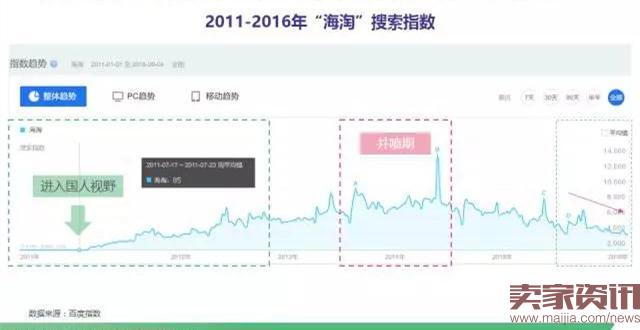 除了新政，跨境电商还遭遇了什么套路？