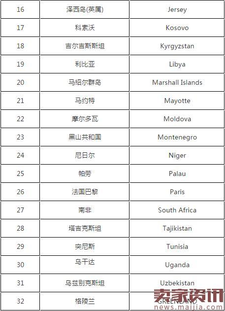 多国更新海关规则，清关、物流或受影响