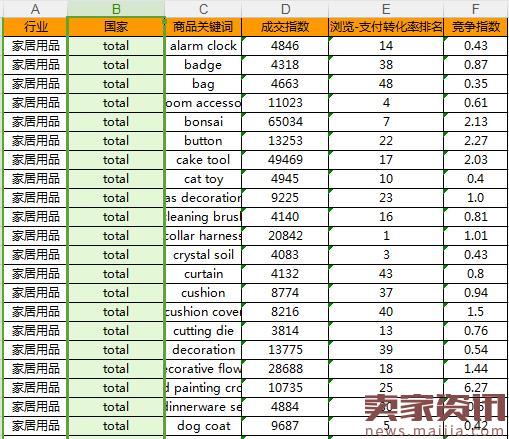 速卖通海外仓选品技巧