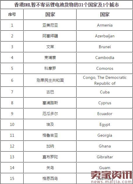 多国更新海关规则，清关、物流或受影响