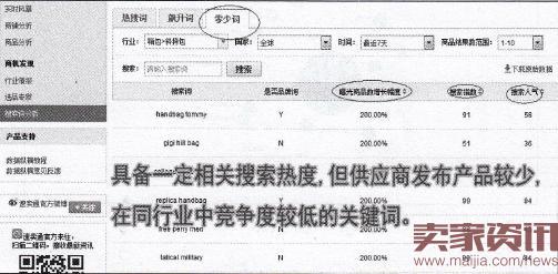 速卖通直通车如何打造新品?