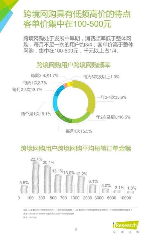 这样选品，让你的利润立刻提升50%!跨境进口电商应如何选品