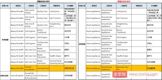 速卖通卖家注意了！家用电器行业类目将有新调整