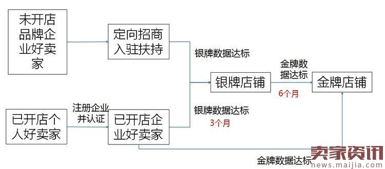 如何成为速卖通中国好卖家？