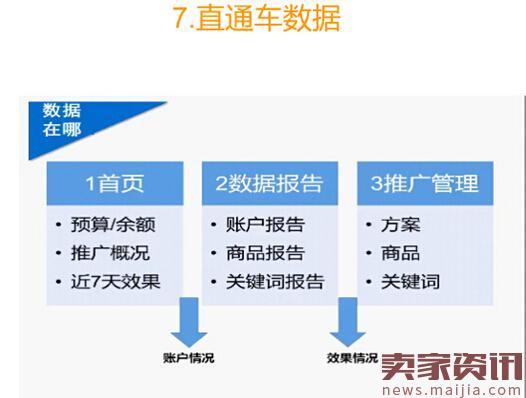 速卖通运营需要关注哪些数据?