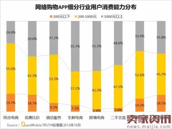 网购APP实力榜,7成女性喜欢跨境购物