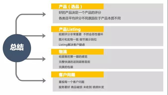 抢占Wish流量需要做好的这4点.jpg