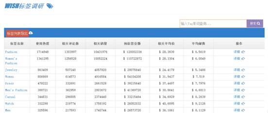 Wish平台上那些被用烂的标签