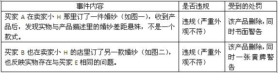 敦煌网《订单执行规则》政策解析和案例