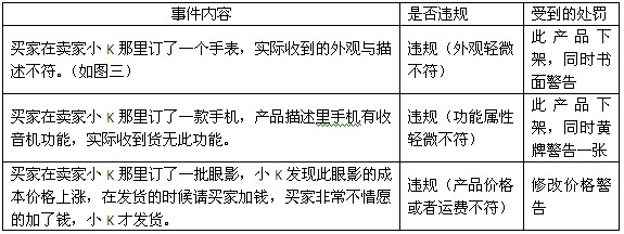 敦煌网《订单执行规则》政策解析和案例