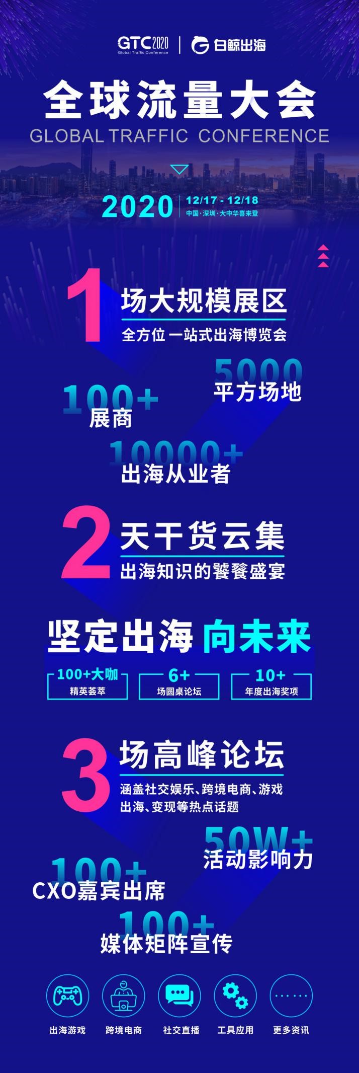 2020全球流量大会：全球游戏对接会开启报名通道，速来抢票.jpg