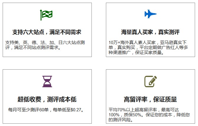【推荐】黑五预热，亚马逊爆单神器jpg