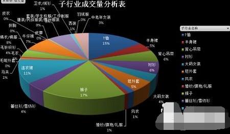 中小卖家：为什么你的淘宝新店做不起来