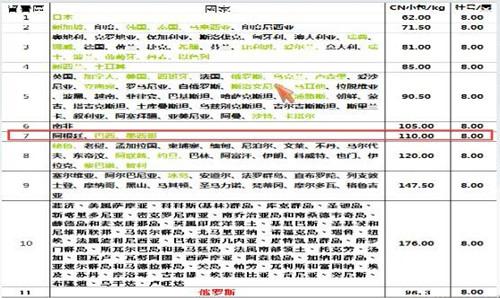 速卖通包邮运费怎么算