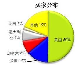 敦煌网和速卖通哪个好