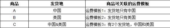 速卖通卖家如何发布海外仓商品?