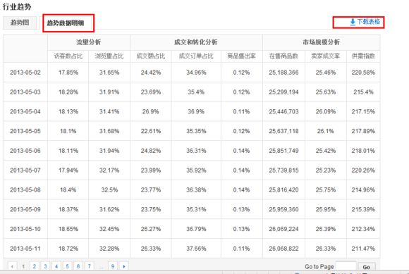  速卖通行业数据分析