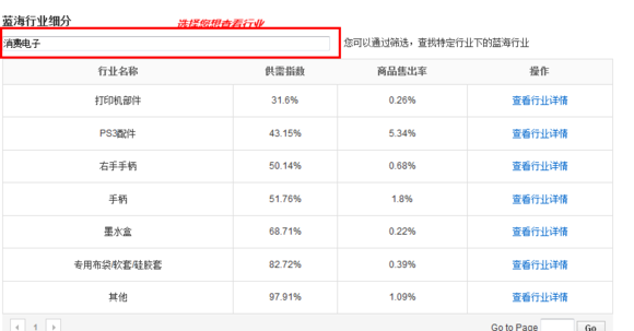 速卖通行业分析