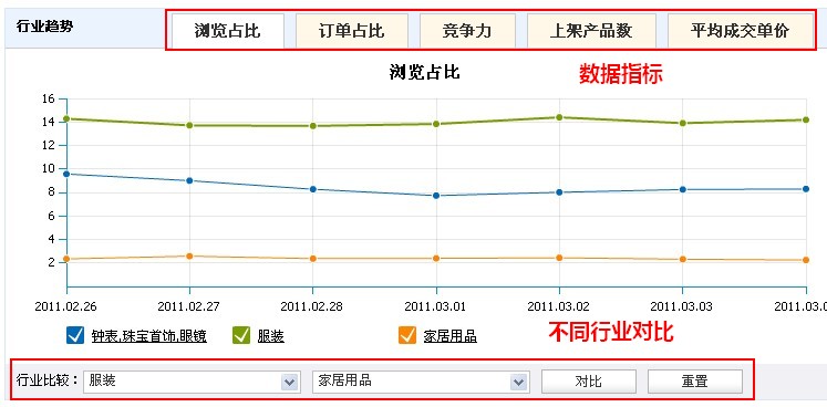 速卖通行业情报