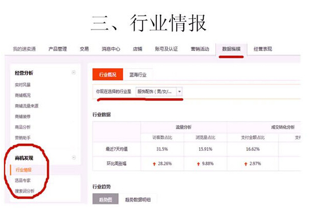  速卖通数据分析软件