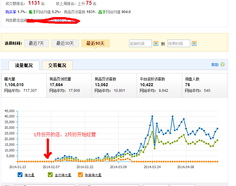 速卖通开店效果怎么样