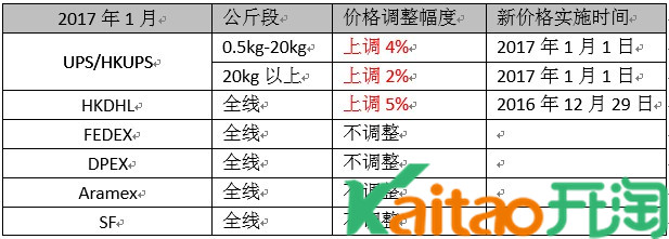 速卖通快递价格