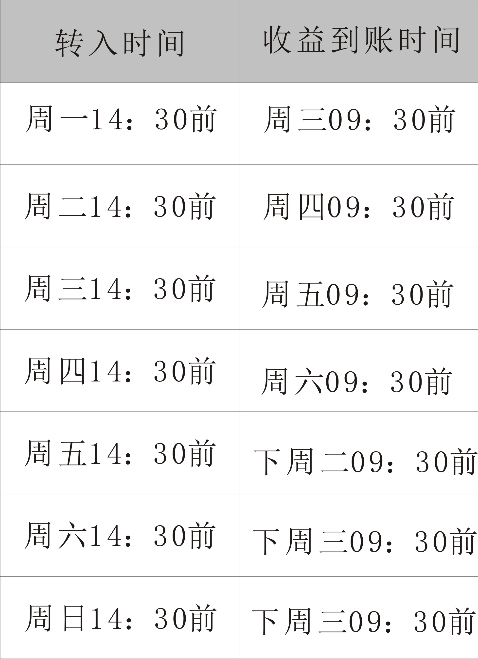 余利宝的收益计算与到账时间