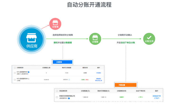 千牛手机怎么代销分账