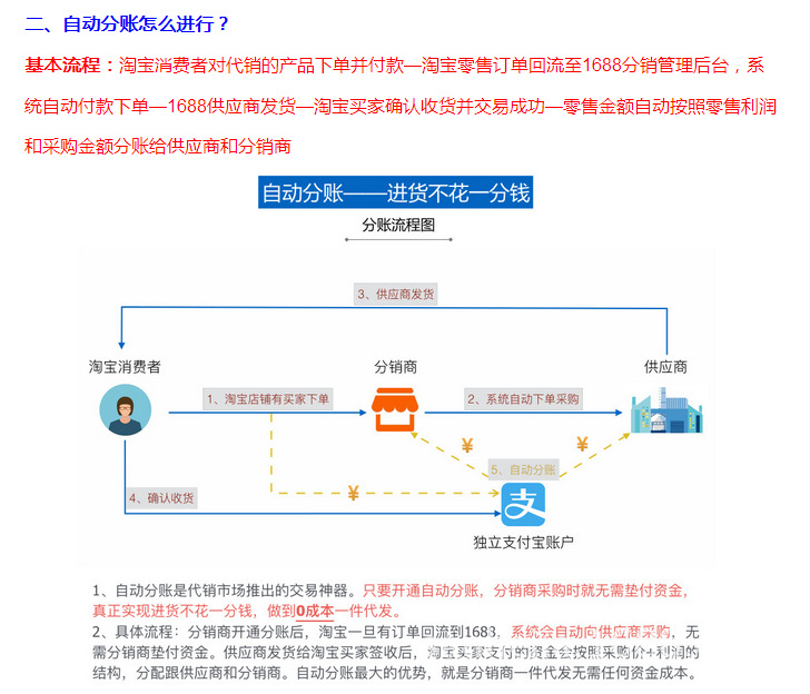 千牛手机怎么代销分账