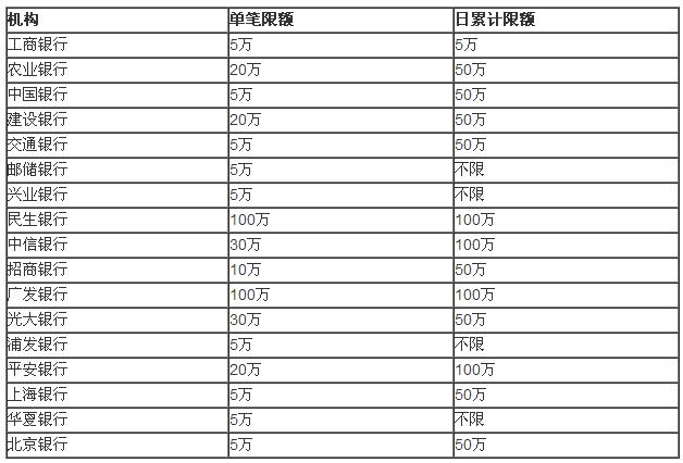 网商银行提现有限额吗.jpg