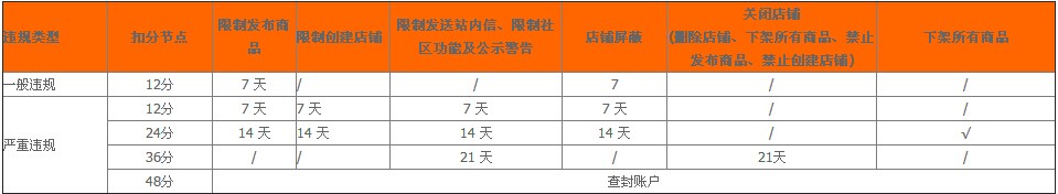 淘宝扣分还能报活动吗.jpg