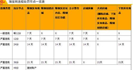 淘宝扣12分怎么申诉.jpg