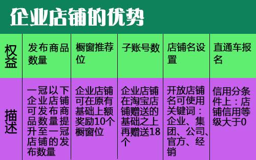 企业店铺一定要发票么?企业店铺发票规则有哪些?