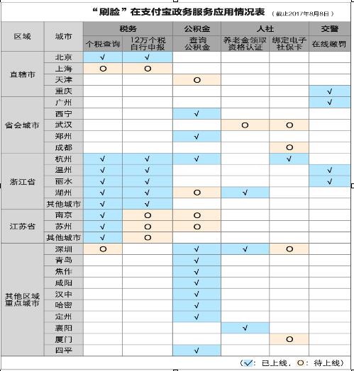 哪些城市能用支付宝刷脸政务.jpg